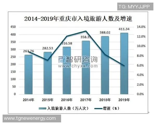 重庆羽毛球队近期状态分析与未来发展趋势探讨