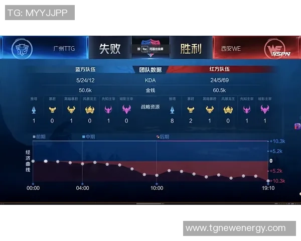 王者荣耀评论：WE的防守得失